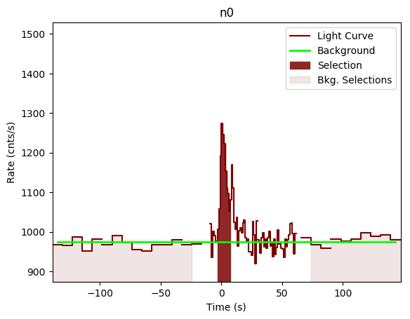 data/GRB190502168/plots/GRB190502168_lightcurve_trigdat_detector_n0_plot_v00.png