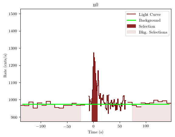 data/GRB190502168/plots/GRB190502168_lightcurve_trigdat_detector_n0_plot_v01.png