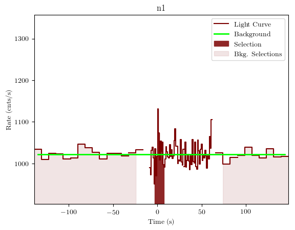 data/GRB190502168/plots/GRB190502168_lightcurve_trigdat_detector_n1_plot_v01.png