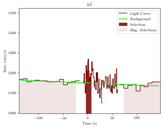 data/GRB190502168/plots/GRB190502168_lightcurve_trigdat_detector_n5_plot_v01.png
