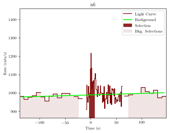 data/GRB190502168/plots/GRB190502168_lightcurve_trigdat_detector_n6_plot_v01.png