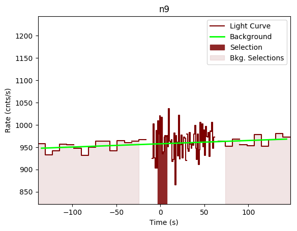 data/GRB190502168/plots/GRB190502168_lightcurve_trigdat_detector_n9_plot_v00.png