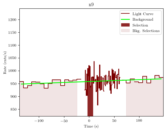 data/GRB190502168/plots/GRB190502168_lightcurve_trigdat_detector_n9_plot_v01.png