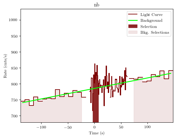 data/GRB190502168/plots/GRB190502168_lightcurve_trigdat_detector_nb_plot_v01.png