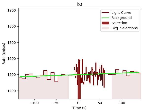data/GRB190517813/plots/GRB190517813_lightcurve_trigdat_detector_b0_plot_v00.png