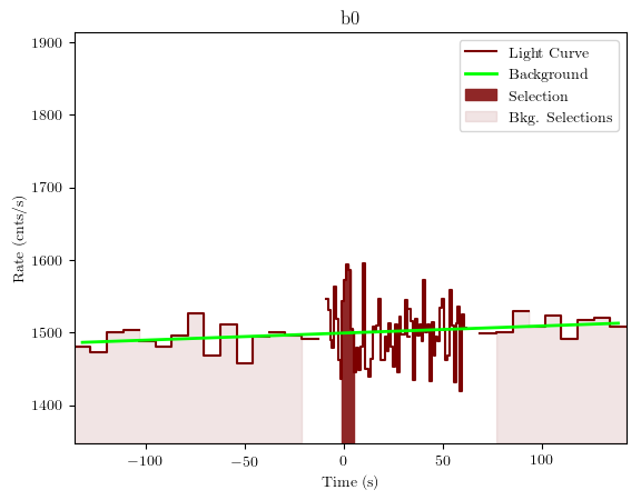 data/GRB190517813/plots/GRB190517813_lightcurve_trigdat_detector_b0_plot_v01.png