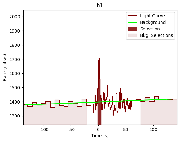 data/GRB190517813/plots/GRB190517813_lightcurve_trigdat_detector_b1_plot_v00.png