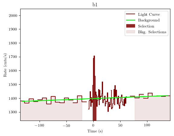data/GRB190517813/plots/GRB190517813_lightcurve_trigdat_detector_b1_plot_v01.png