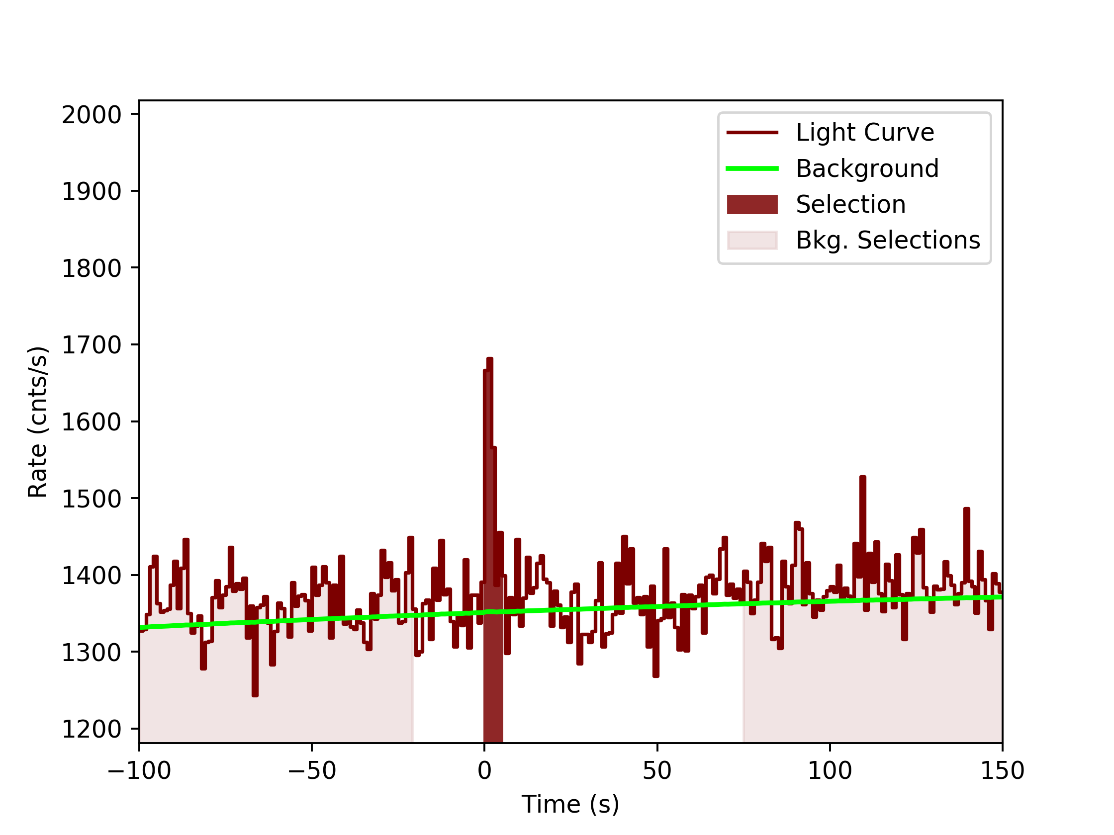 data/GRB190517813/plots/GRB190517813_lightcurve_trigdat_detector_b1_plot_v0tte.png