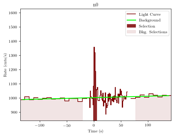 data/GRB190517813/plots/GRB190517813_lightcurve_trigdat_detector_n0_plot_v01.png