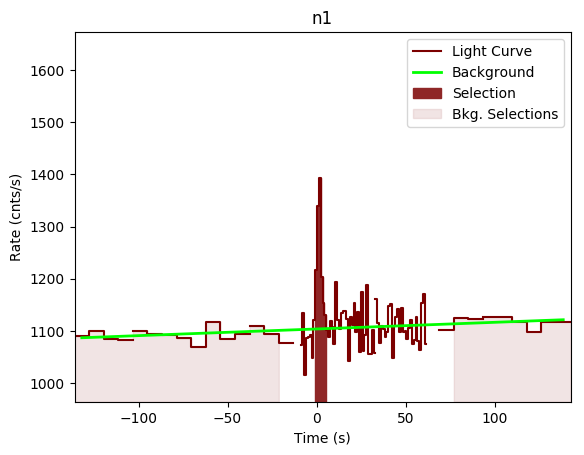 data/GRB190517813/plots/GRB190517813_lightcurve_trigdat_detector_n1_plot_v00.png