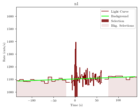 data/GRB190517813/plots/GRB190517813_lightcurve_trigdat_detector_n1_plot_v01.png