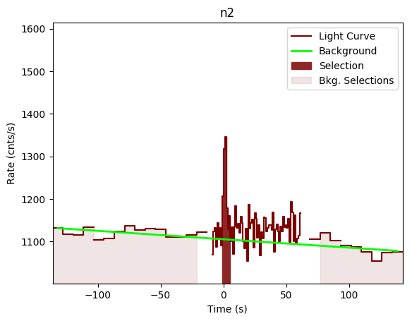 data/GRB190517813/plots/GRB190517813_lightcurve_trigdat_detector_n2_plot_v00.png
