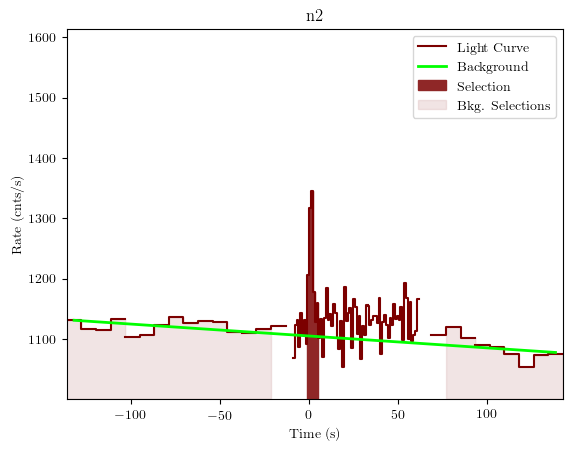 data/GRB190517813/plots/GRB190517813_lightcurve_trigdat_detector_n2_plot_v01.png
