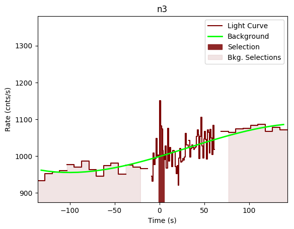 data/GRB190517813/plots/GRB190517813_lightcurve_trigdat_detector_n3_plot_v00.png