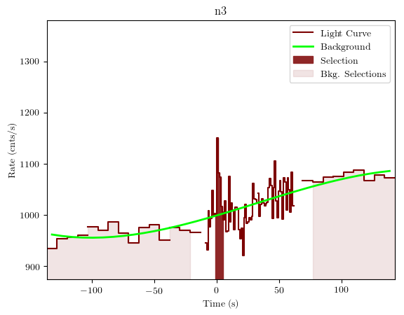 data/GRB190517813/plots/GRB190517813_lightcurve_trigdat_detector_n3_plot_v01.png