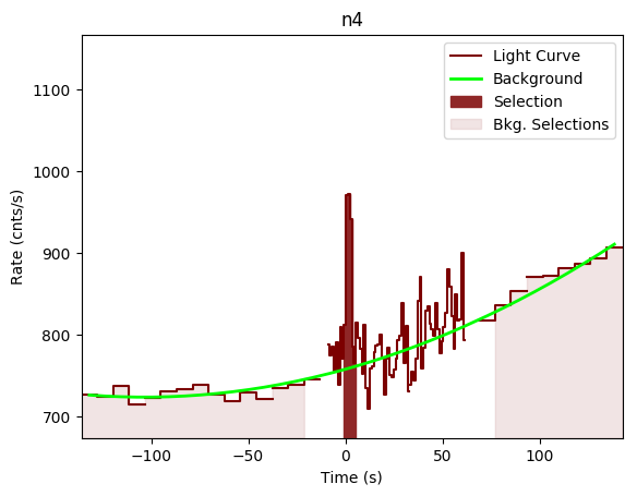 data/GRB190517813/plots/GRB190517813_lightcurve_trigdat_detector_n4_plot_v00.png
