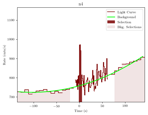 data/GRB190517813/plots/GRB190517813_lightcurve_trigdat_detector_n4_plot_v01.png