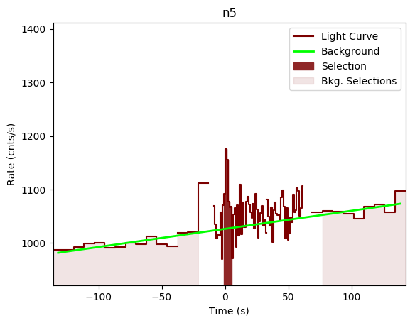data/GRB190517813/plots/GRB190517813_lightcurve_trigdat_detector_n5_plot_v00.png