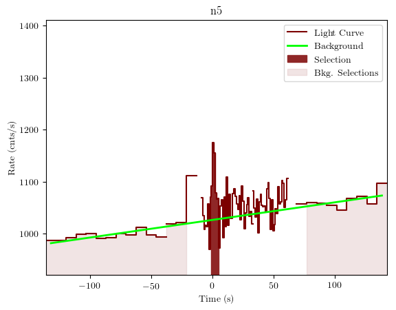 data/GRB190517813/plots/GRB190517813_lightcurve_trigdat_detector_n5_plot_v01.png