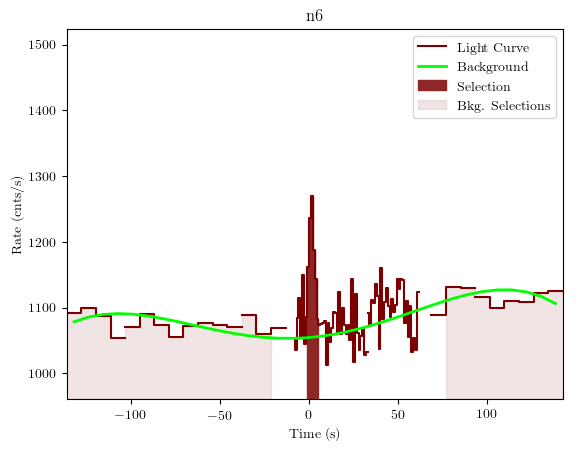 data/GRB190517813/plots/GRB190517813_lightcurve_trigdat_detector_n6_plot_v01.png