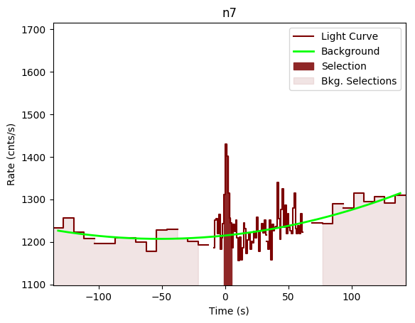 data/GRB190517813/plots/GRB190517813_lightcurve_trigdat_detector_n7_plot_v00.png