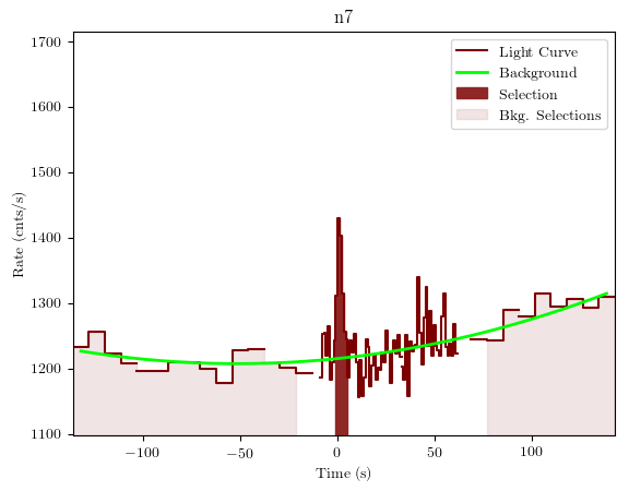 data/GRB190517813/plots/GRB190517813_lightcurve_trigdat_detector_n7_plot_v01.png