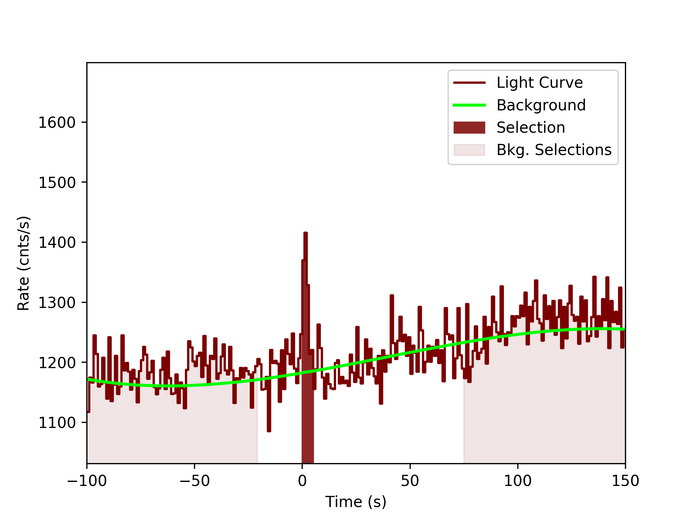 data/GRB190517813/plots/GRB190517813_lightcurve_trigdat_detector_n7_plot_v0tte.png