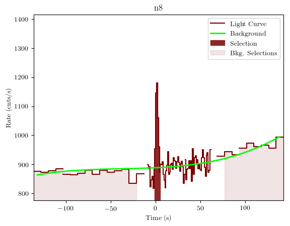 data/GRB190517813/plots/GRB190517813_lightcurve_trigdat_detector_n8_plot_v01.png