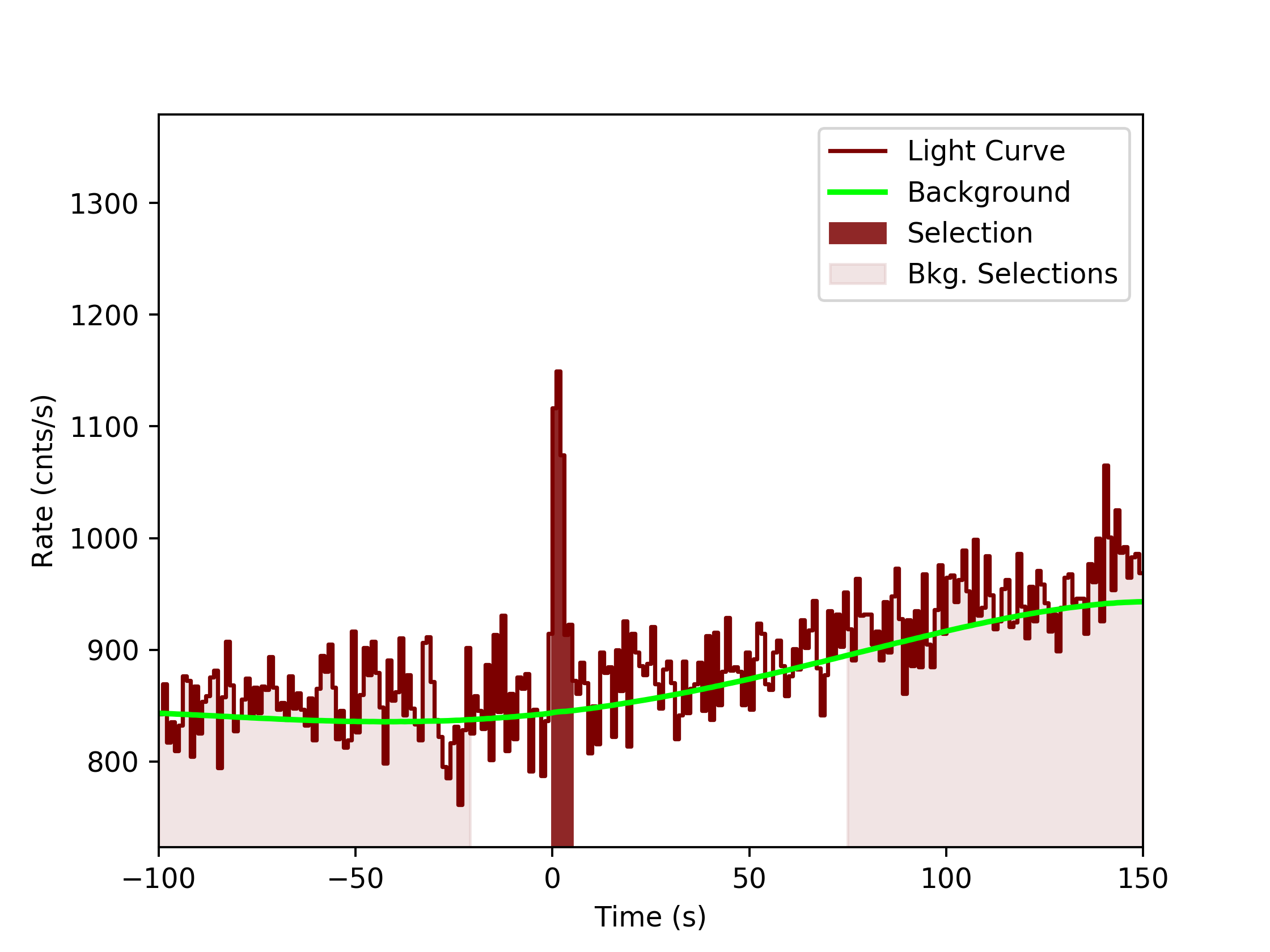 data/GRB190517813/plots/GRB190517813_lightcurve_trigdat_detector_n8_plot_v0tte.png