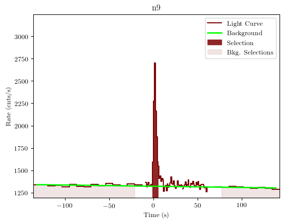 data/GRB190517813/plots/GRB190517813_lightcurve_trigdat_detector_n9_plot_v01.png
