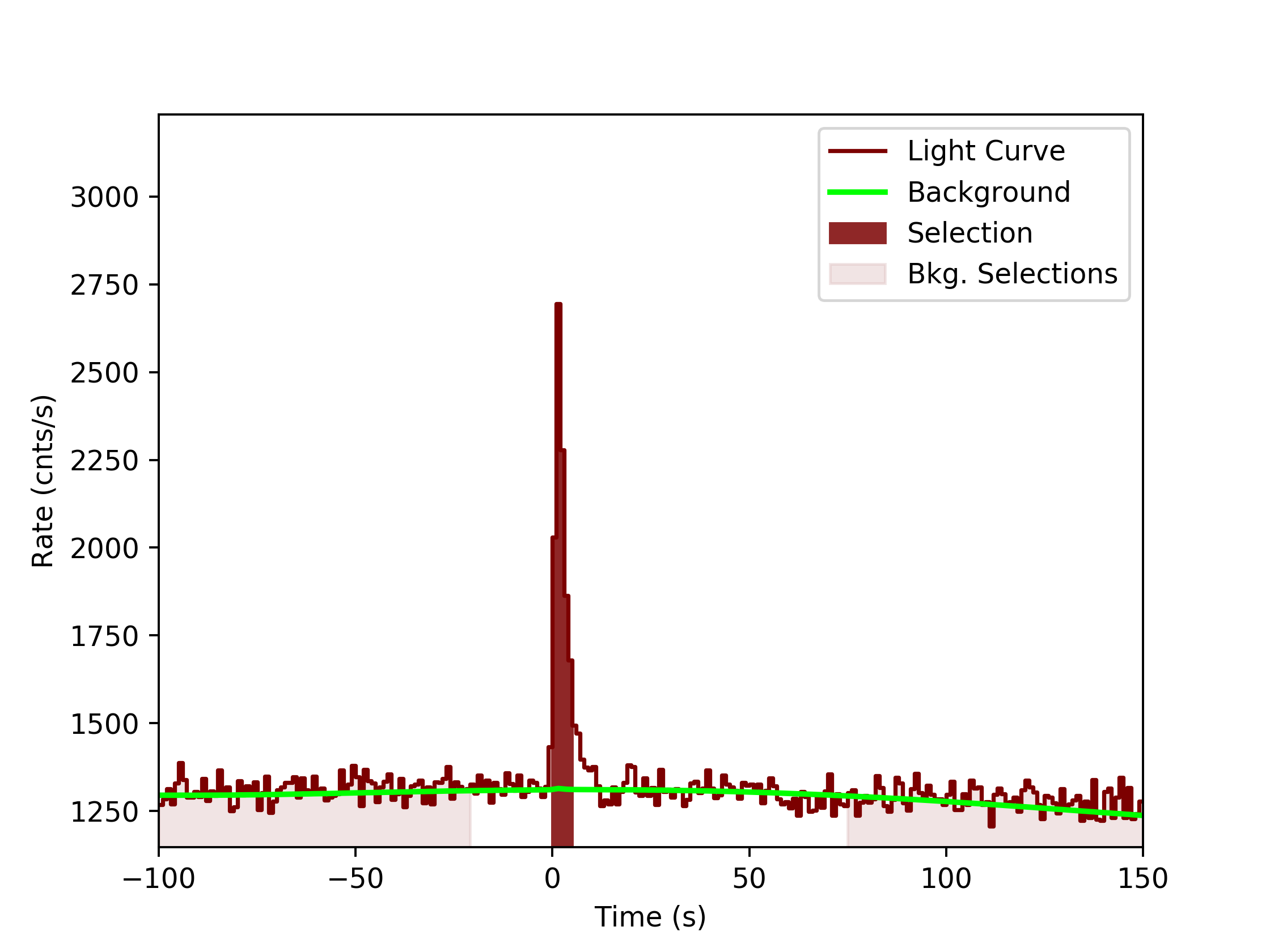 data/GRB190517813/plots/GRB190517813_lightcurve_trigdat_detector_n9_plot_v0tte.png