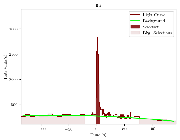 data/GRB190517813/plots/GRB190517813_lightcurve_trigdat_detector_na_plot_v01.png