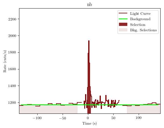 data/GRB190517813/plots/GRB190517813_lightcurve_trigdat_detector_nb_plot_v01.png