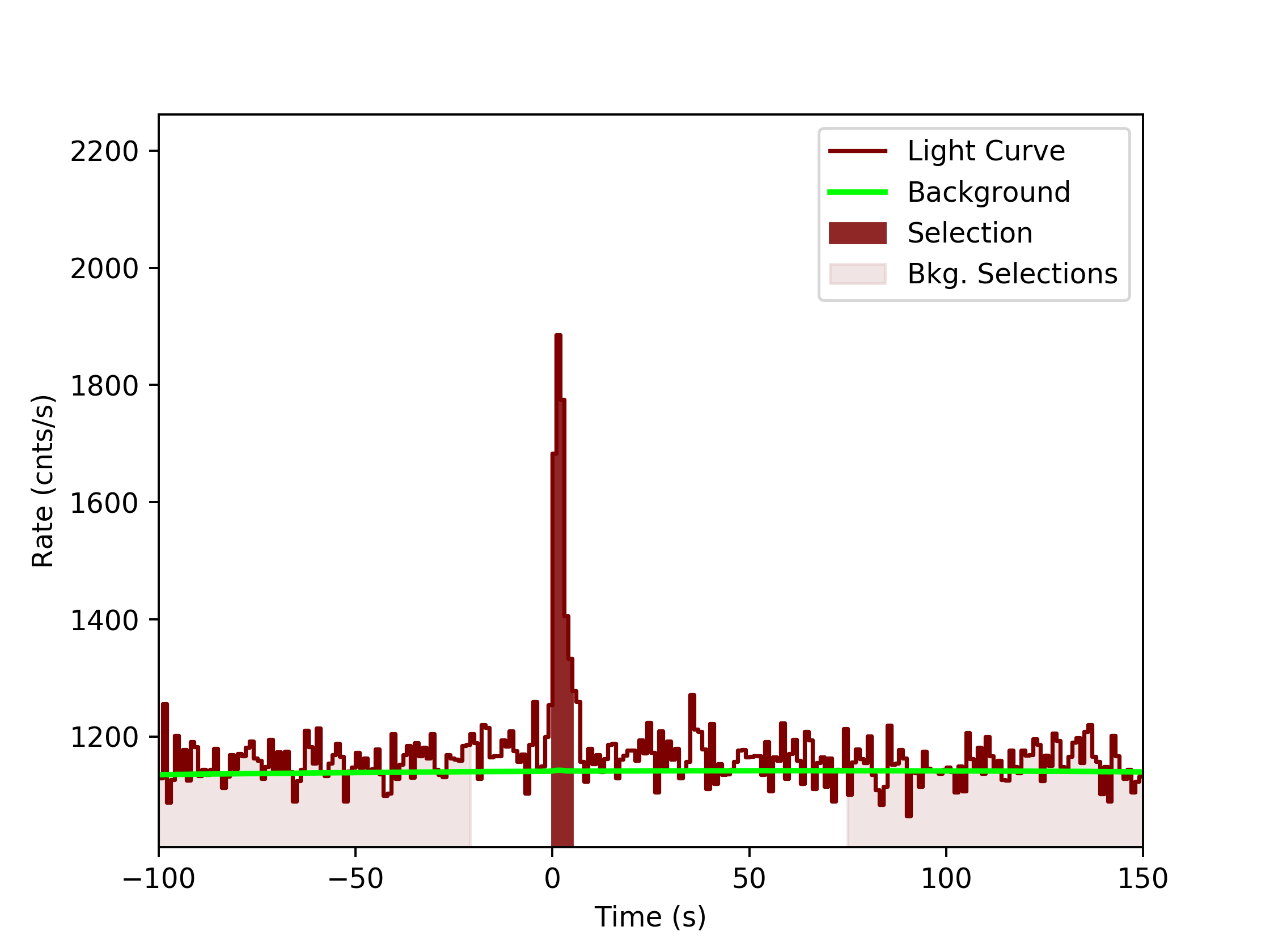 data/GRB190517813/plots/GRB190517813_lightcurve_trigdat_detector_nb_plot_v0tte.png
