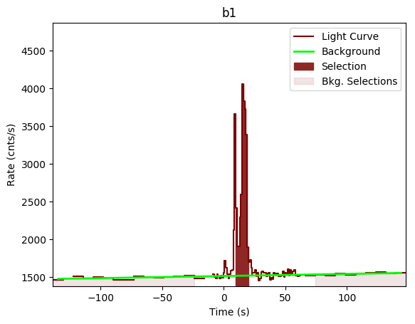 data/GRB190530430/plots/GRB190530430_lightcurve_trigdat_detector_b1_plot_v02.png