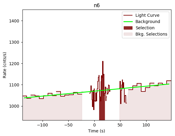 data/GRB190530430/plots/GRB190530430_lightcurve_trigdat_detector_n6_plot_v00.png