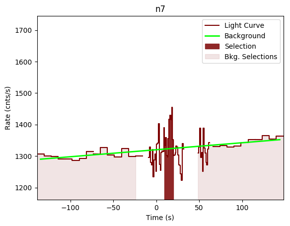 data/GRB190530430/plots/GRB190530430_lightcurve_trigdat_detector_n7_plot_v00.png