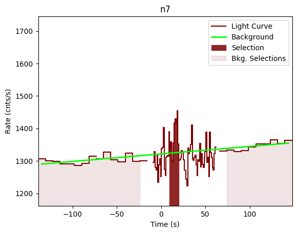 data/GRB190530430/plots/GRB190530430_lightcurve_trigdat_detector_n7_plot_v02.png