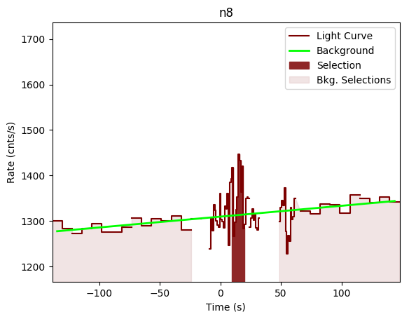 data/GRB190530430/plots/GRB190530430_lightcurve_trigdat_detector_n8_plot_v00.png