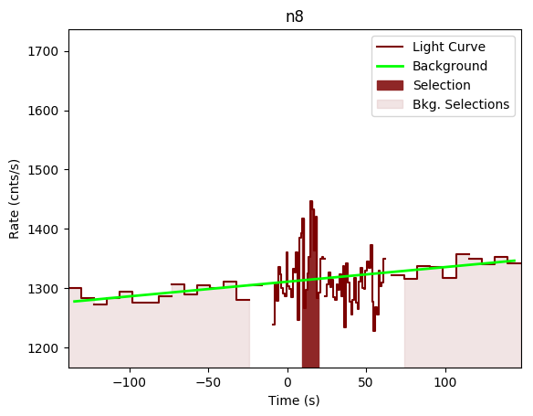 data/GRB190530430/plots/GRB190530430_lightcurve_trigdat_detector_n8_plot_v02.png