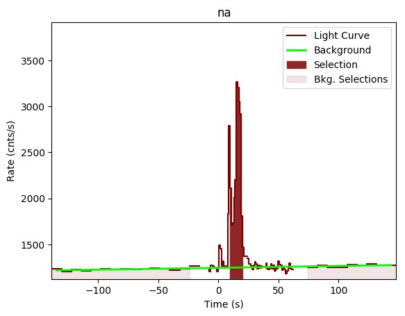 data/GRB190530430/plots/GRB190530430_lightcurve_trigdat_detector_na_plot_v02.png