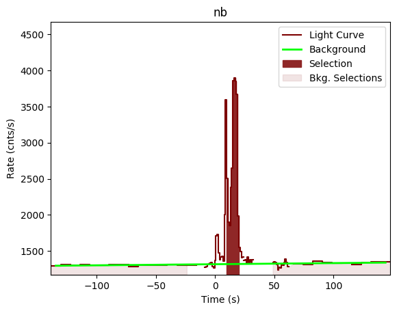 data/GRB190530430/plots/GRB190530430_lightcurve_trigdat_detector_nb_plot_v00.png