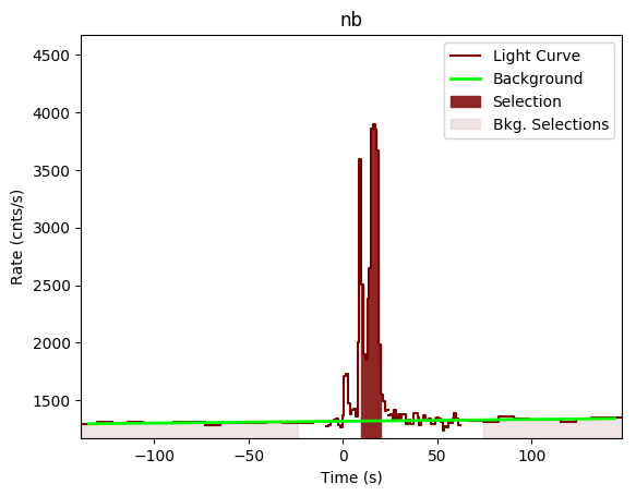 data/GRB190530430/plots/GRB190530430_lightcurve_trigdat_detector_nb_plot_v02.png