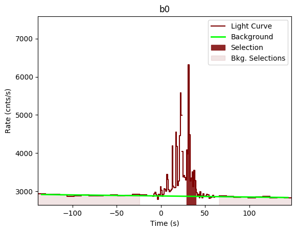 data/GRB190531840/plots/GRB190531840_lightcurve_trigdat_detector_b0_plot_v00.png