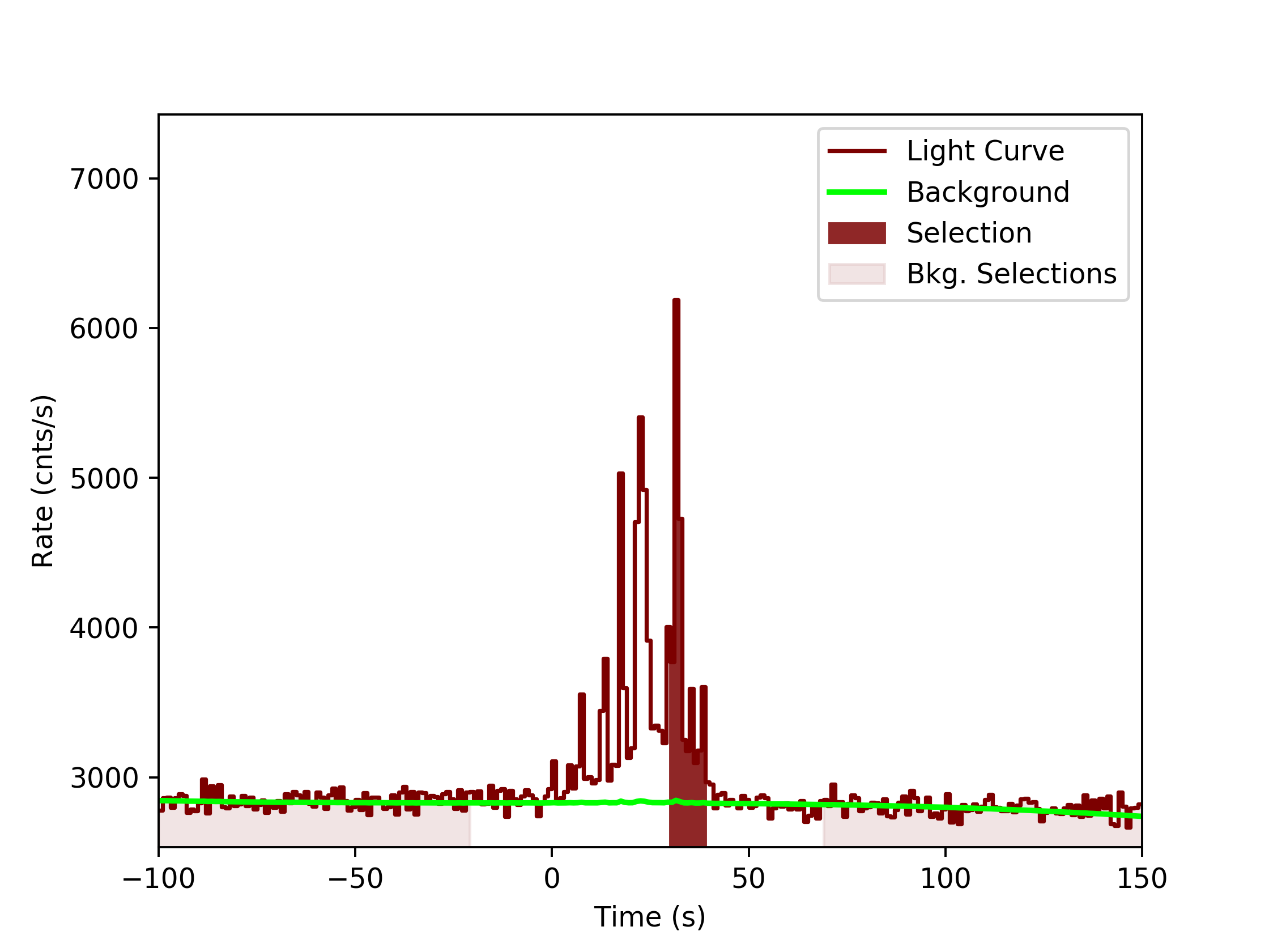 data/GRB190531840/plots/GRB190531840_lightcurve_trigdat_detector_b0_plot_v0tte.png