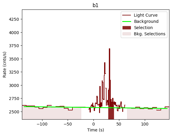 data/GRB190531840/plots/GRB190531840_lightcurve_trigdat_detector_b1_plot_v00.png