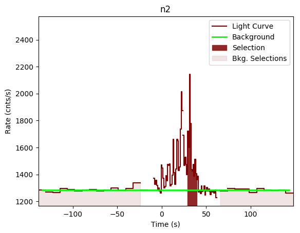 data/GRB190531840/plots/GRB190531840_lightcurve_trigdat_detector_n2_plot_v00.png
