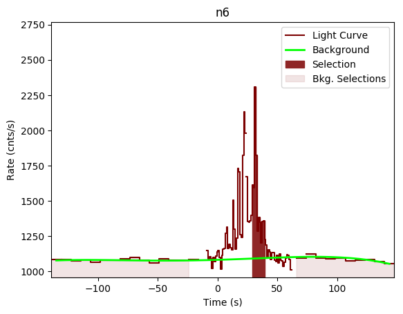 data/GRB190531840/plots/GRB190531840_lightcurve_trigdat_detector_n6_plot_v00.png