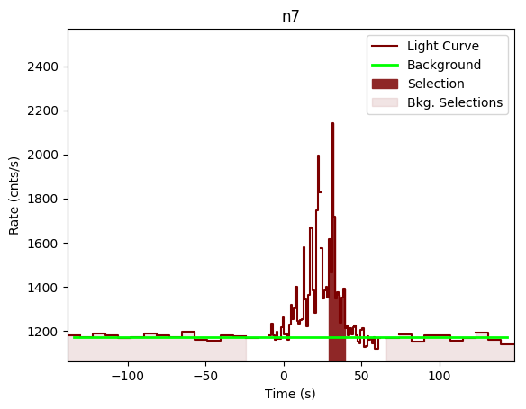 data/GRB190531840/plots/GRB190531840_lightcurve_trigdat_detector_n7_plot_v00.png